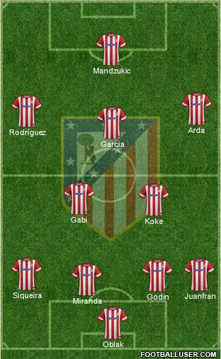 Atlético Madrid B Formation 2014