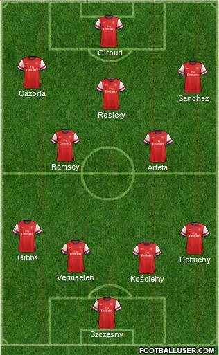 Arsenal Formation 2014