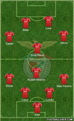 Sport Lisboa e Benfica - SAD Formation 2014