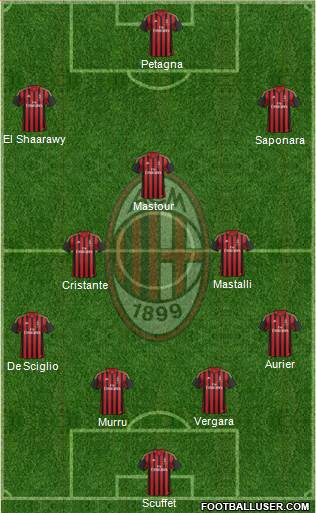 A.C. Milan Formation 2014