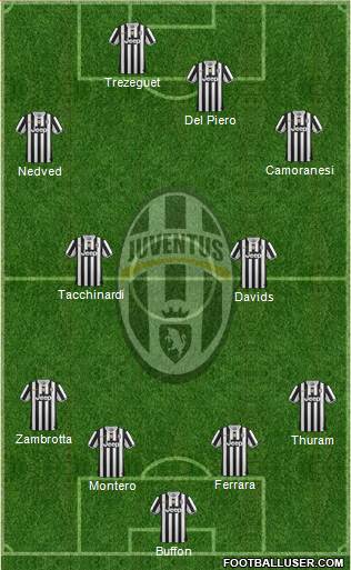 Juventus Formation 2014