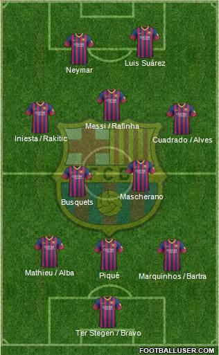 F.C. Barcelona Formation 2014