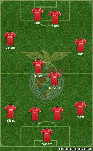 Sport Lisboa e Benfica - SAD Formation 2014