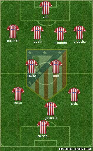 C. Atlético Madrid S.A.D. Formation 2014