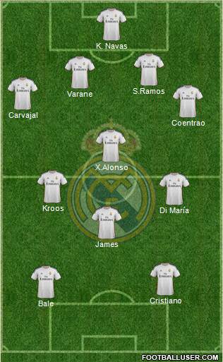 Real Madrid C.F. Formation 2014