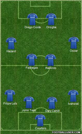 Chelsea Formation 2014