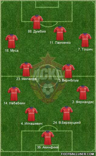 CSKA Moscow Formation 2014