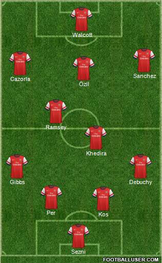 Arsenal Formation 2014