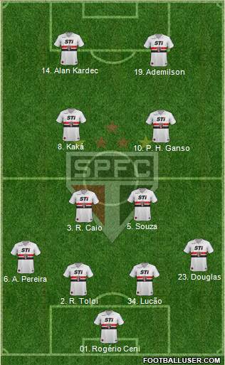 São Paulo FC Formation 2014