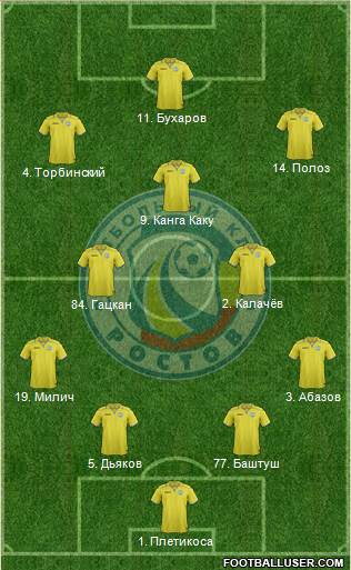 FC Rostov Formation 2014