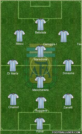 Argentina Formation 2014