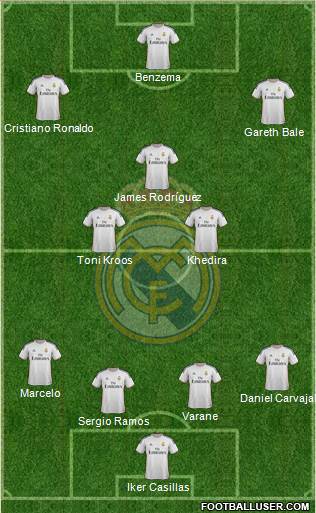 Real Madrid C.F. Formation 2014