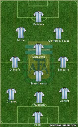 Argentina Formation 2014