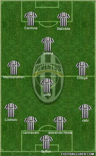 Juventus Formation 2014