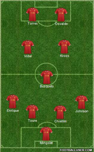 Liverpool Formation 2014