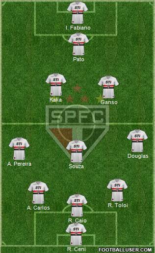 São Paulo FC Formation 2014