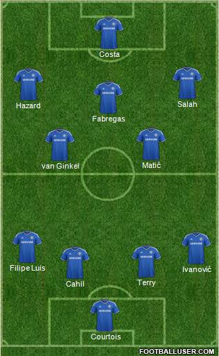 Chelsea Formation 2014