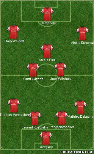 Arsenal Formation 2014