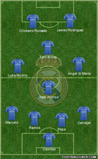 Real Madrid C.F. Formation 2014