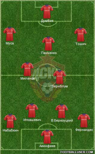 CSKA Moscow Formation 2014