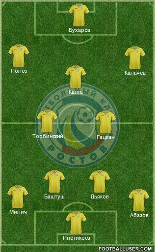 FC Rostov Formation 2014