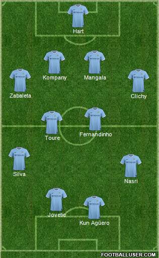 Manchester City Formation 2014