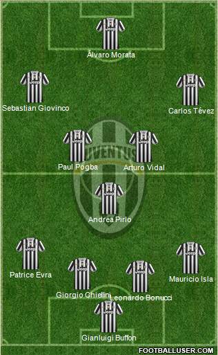 Juventus Formation 2014