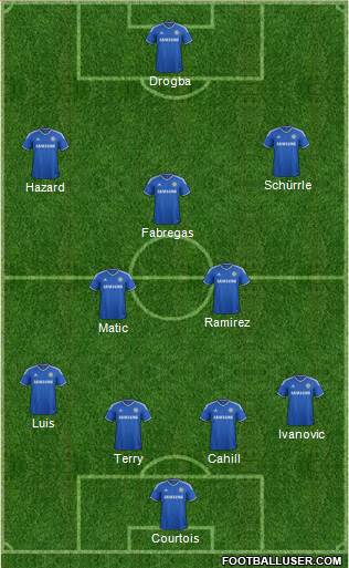 Chelsea Formation 2014