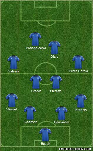 San Jose Earthquakes Formation 2014