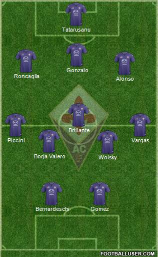 Fiorentina Formation 2014