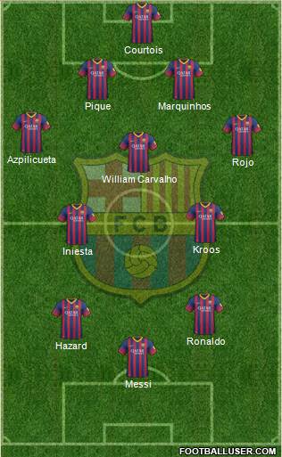 F.C. Barcelona Formation 2014
