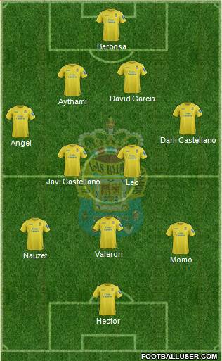 U.D. Las Palmas S.A.D. Formation 2014