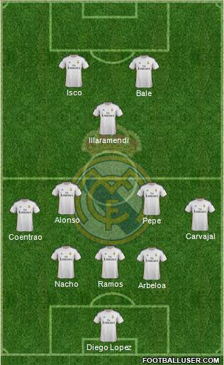 Real Madrid C.F. Formation 2014