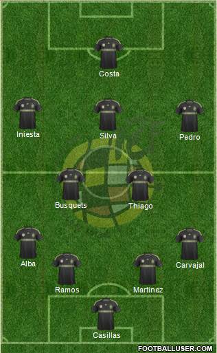 Spain Formation 2014
