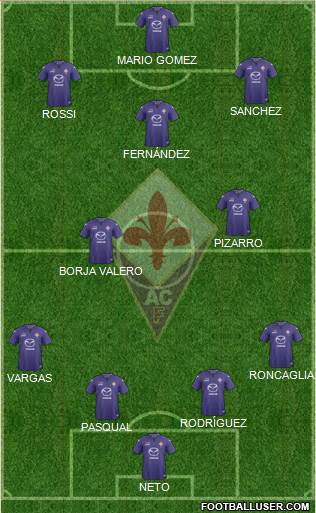 Fiorentina Formation 2014
