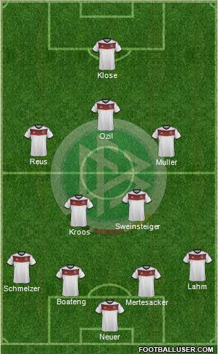 Germany Formation 2014