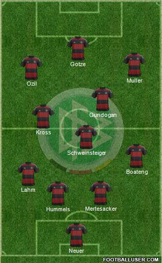 Germany Formation 2014