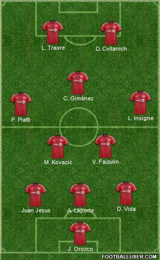 Toronto FC Formation 2014