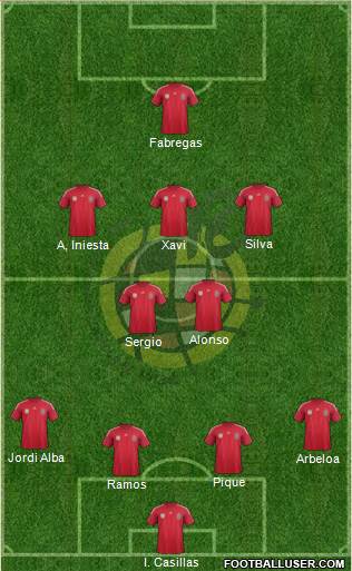 Spain Formation 2014