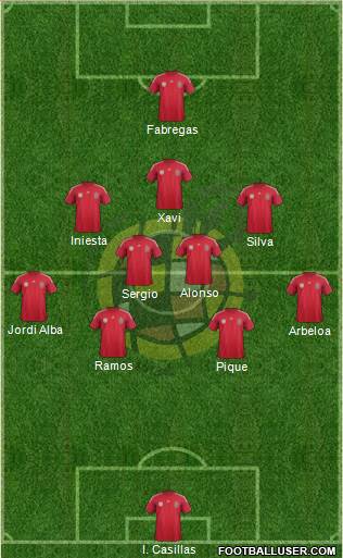 Spain Formation 2014
