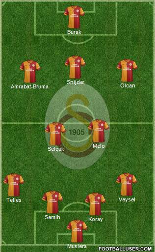 Galatasaray SK Formation 2014