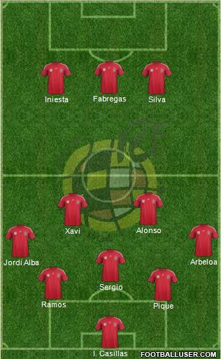 Spain Formation 2014