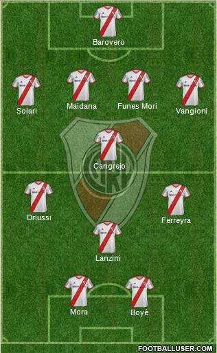 River Plate Formation 2014