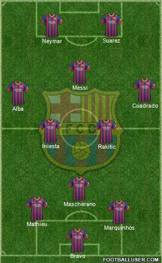 F.C. Barcelona Formation 2014