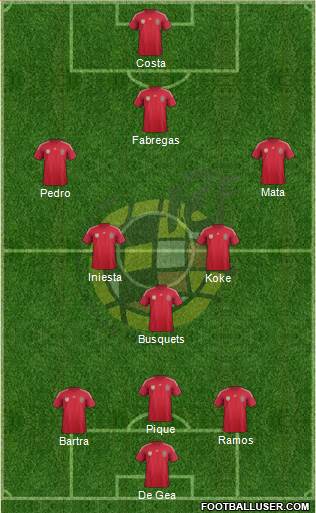 Spain Formation 2014