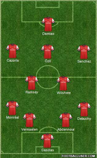 Arsenal Formation 2014