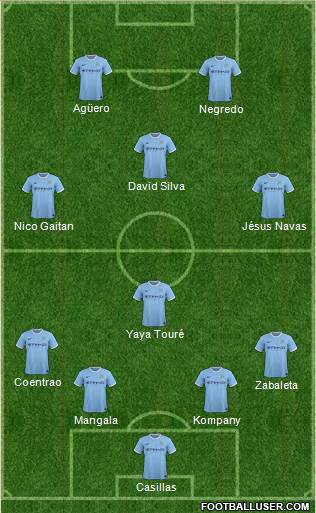 Manchester City Formation 2014