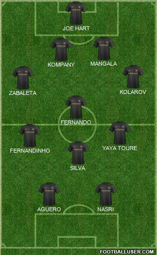 Manchester City Formation 2014