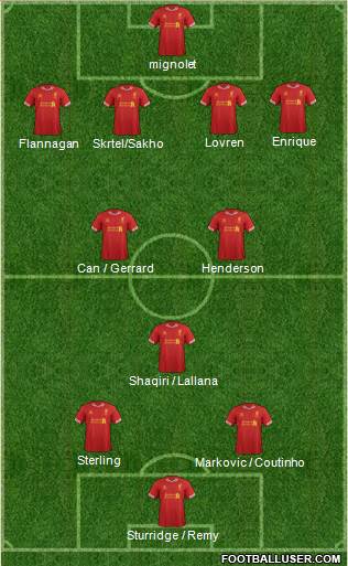 Liverpool Formation 2014