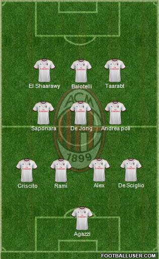 A.C. Milan Formation 2014
